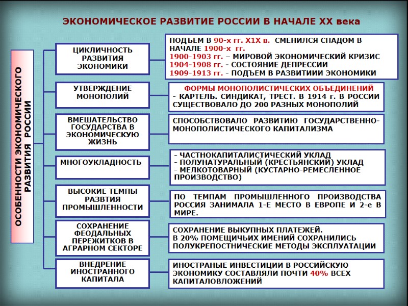 ЭКОНОМИЧЕСКОЕ РАЗВИТИЕ РОССИИ В НАЧАЛЕ ХХ века ПОДЪЕМ В 90-х гг. Х1Х в. 